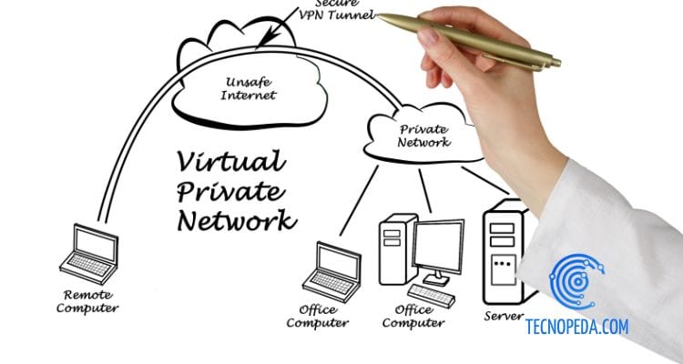 Esquema de como funcionan las mejores vpn