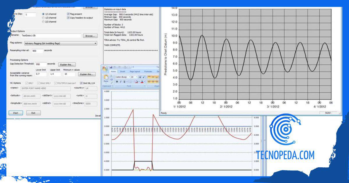 Tidal Analisys and prediction software para predecir las mareas